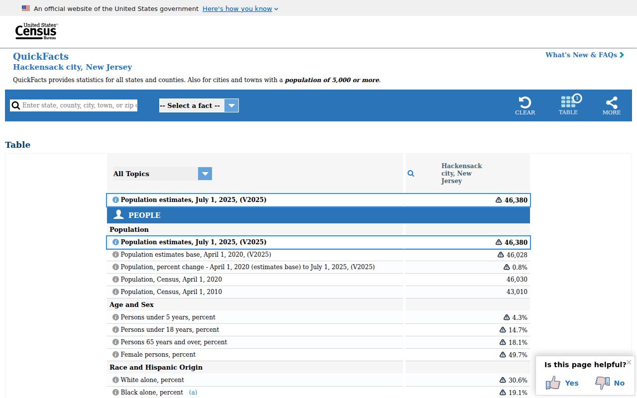 Hackensack criminal history context from official Census QuickFacts